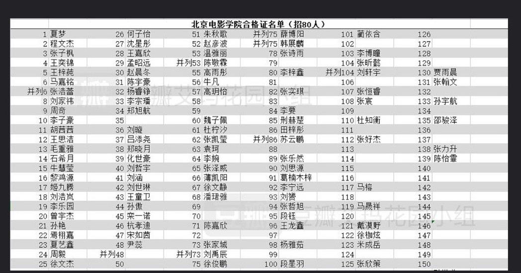 ��������Ӷ��ٶ� ��2020���տ��߿��ɼ��Ƕ���