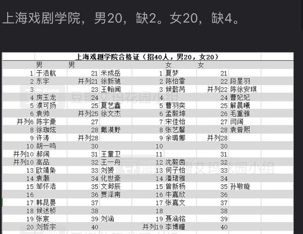 ��������Ӷ��ٶ� ��2020���տ��߿��ɼ��Ƕ���