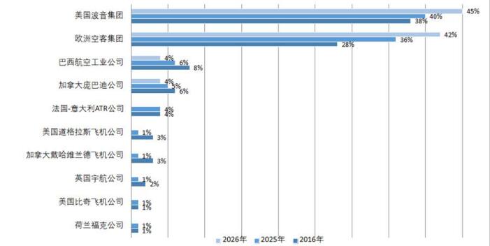 �����Ϳտ��ĸ�ʵ���� Ҫ�ӳ��������Ϸ�����ѡ���