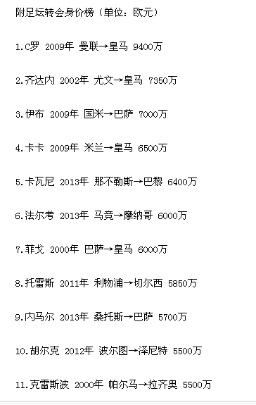 ������������۶��� ������Ϊʲô�пۿ�