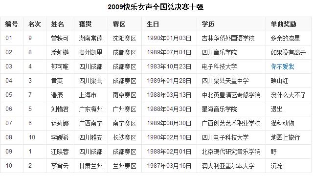 ��ӳ������һ��ĳ�Ů ��ӳ������ǰ��Ա���Ƭͼ