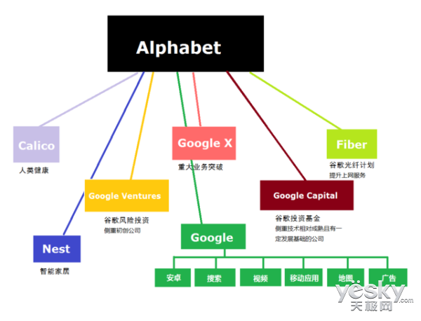 Ϊʲô�ȸ����alphabetĸ��˾ alphabet��˾�ܹ�ͼ�ع�
