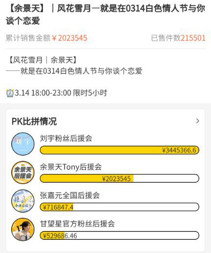 桃叭battle赢了有什么用 桃叭经费筹集的钱去了哪里