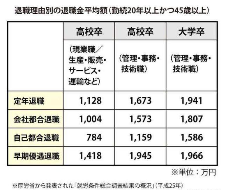 日本一亿日元算有钱人吗 真实日本人退休金一览表