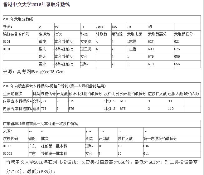 ��۴�ѧ���廪����ǿ�� ��۴�ѧ�����ڵ�����¼ȡ������һ��