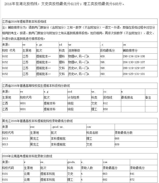 ��۴�ѧ���廪����ǿ�� ��۴�ѧ�����ڵ�����¼ȡ������һ��