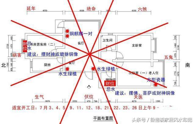 ����լ�ļ�λʾ��ͼ ����Ҫ�����ӵ�����