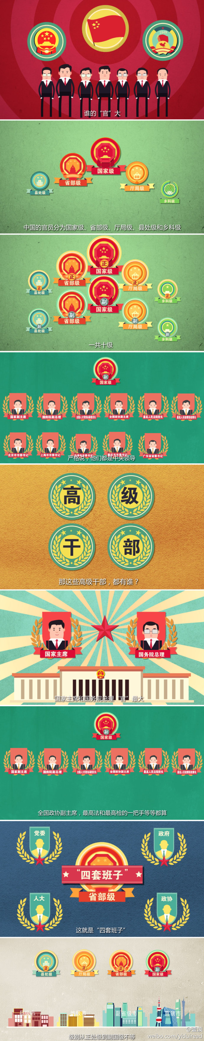 �쵼��������ȷλ��ͼ �����й���Ա�쵼��������