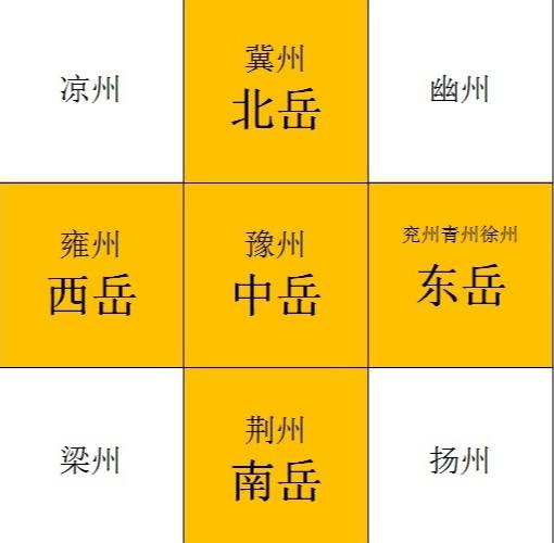 ®ɽΪʲô����Ϊ��ɽ ��Ϊ®ɽ�ĵ���λ����������