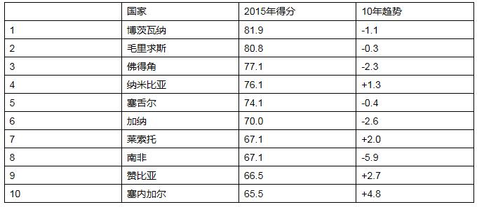 �����ĸ�����������й������� �����ȫ�Ĺ�������