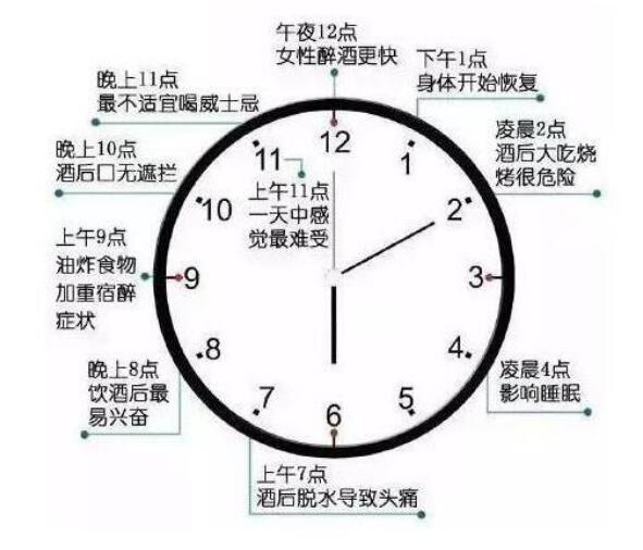 酒量好的人有什么特征 如何简单测试自己酒量