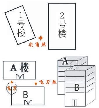 ���ɷ��ֱ��ɷͼƬ ���ɷ��ʲô��˼