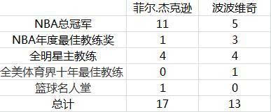 ����ά��ı�����ô�� ����ά�����ʦ���˭����