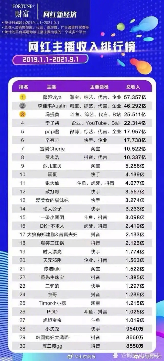 ޱ�׬�˶���Ǯ ޱ����������