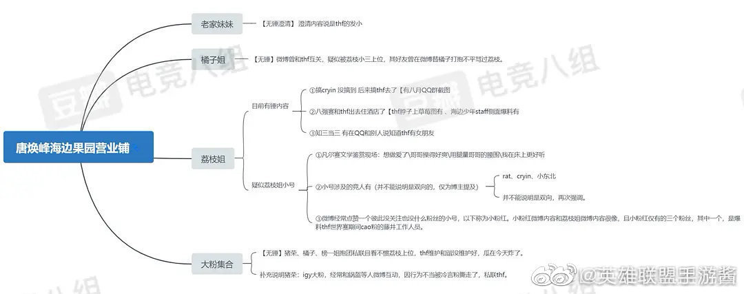 �ƻ���huanfeng������ʲô�� �����첱���ϱ��ֲ�ݮͼƬ