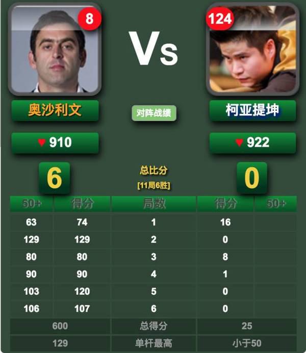 ��ɳ���Ļ���ƺŵ����� ����˵İ�ɳ�����۷�ʱ�ж�ֲ�