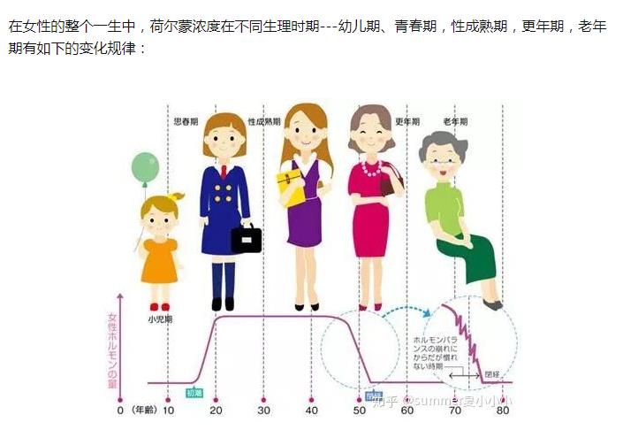 �ɶ�����ʢ��Ů����������Щ �ĸ�����׶�Ů�Ժɶ�������ʢ