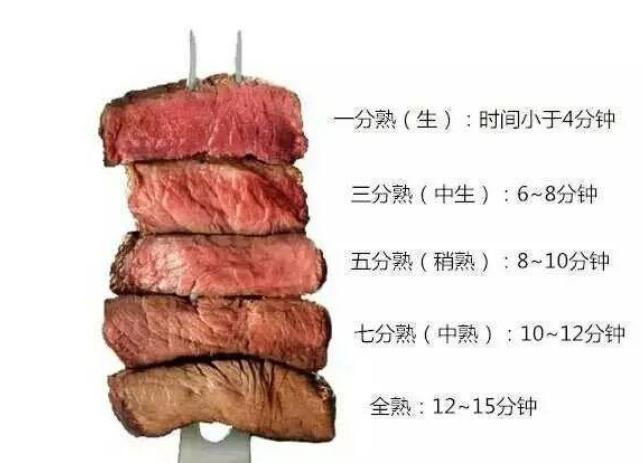 ţ���г�ͼƬ ��ô�жϵ���ţ���г� ��ô����ɱ��