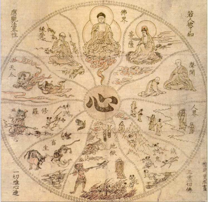 六道轮回是佛教还是道教 六道轮回有科学依据吗