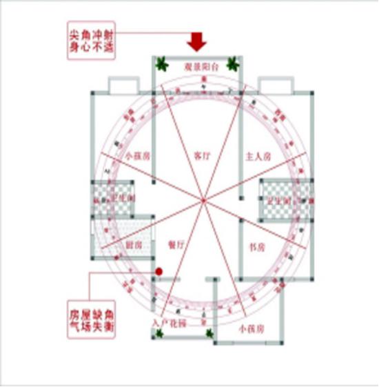 ����ȱ�Ƿ�ˮδ�ز��� ȱ�ǵķ��ӶԷ�ˮ��Ӱ��