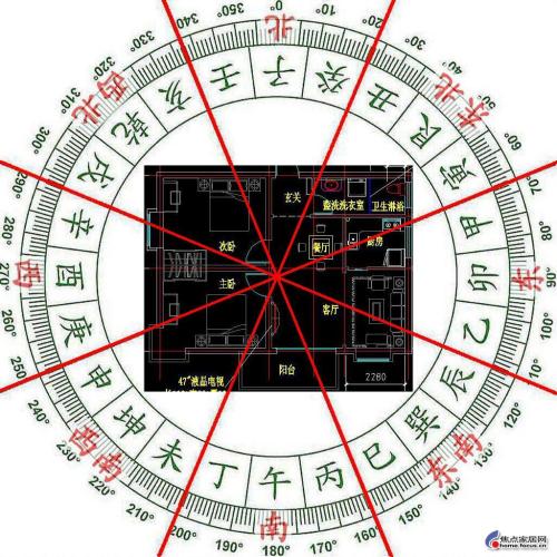 风水东南西北怎么辨别方向 风水上的方位东西南北是这样叫的