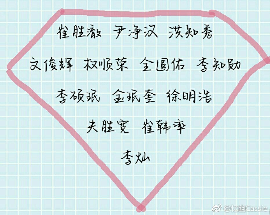 seventeen成员介绍 13名成员组成