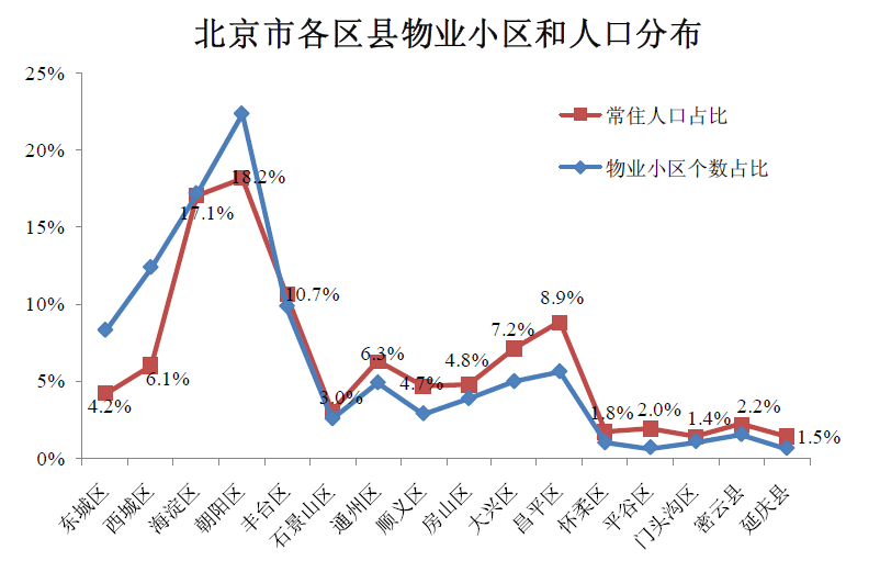 С���˿��ܶ�Ϊ���ٲź��� С���˿��ܶȱ�׼