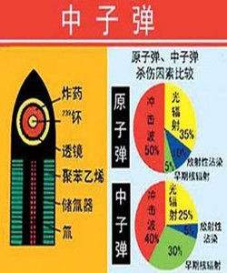 ���ӵ����ⵯ�ĸ��������� ���ӵ�Ϊʲôֻ���˲�����