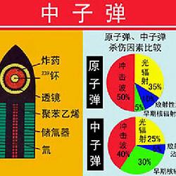 ���ӵ����ⵯ�ĸ��������� ���ӵ�Ϊʲôֻ���˲�����