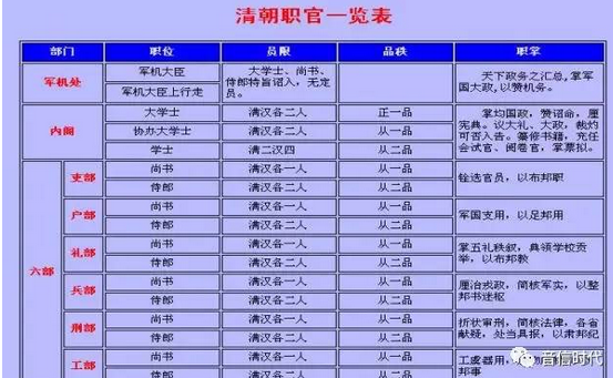 �峯���������ڴ󳼶���˭ �峯��������һ����