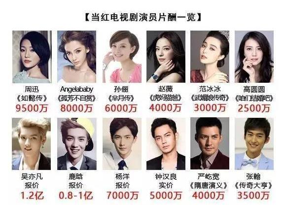 һ�����ǺͶ������ǵ����� һ������Ƭ�����Ǯ