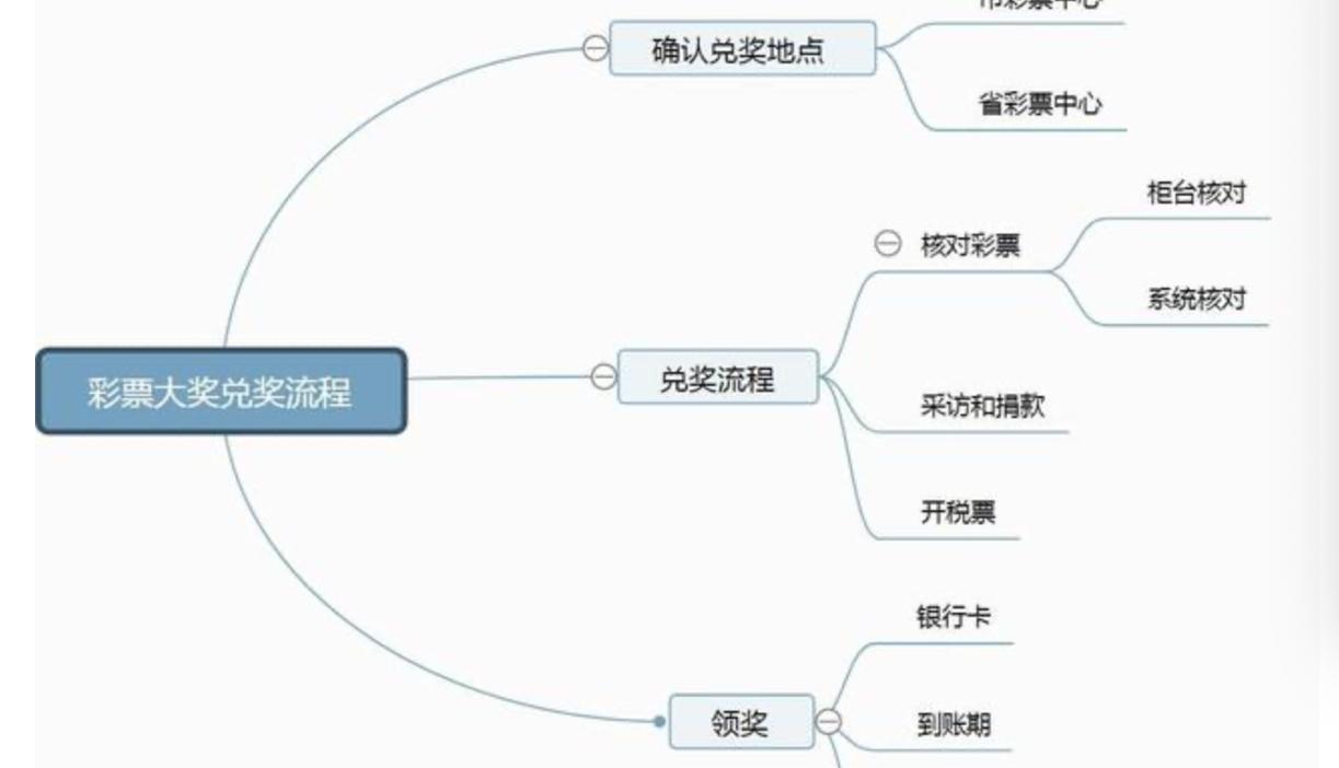 һ�Ƚ��ҽ����õ��� ��Ʊ�н����ʸ���