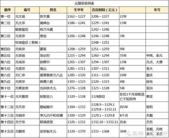 ΪʲôԪ���ʵ۶����� Ԫ���ʵ۵�������ʽ��ͼ