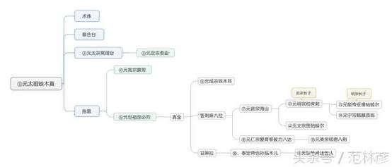 ΪʲôԪ���ʵ۶����� Ԫ���ʵ۵�������ʽ��ͼ