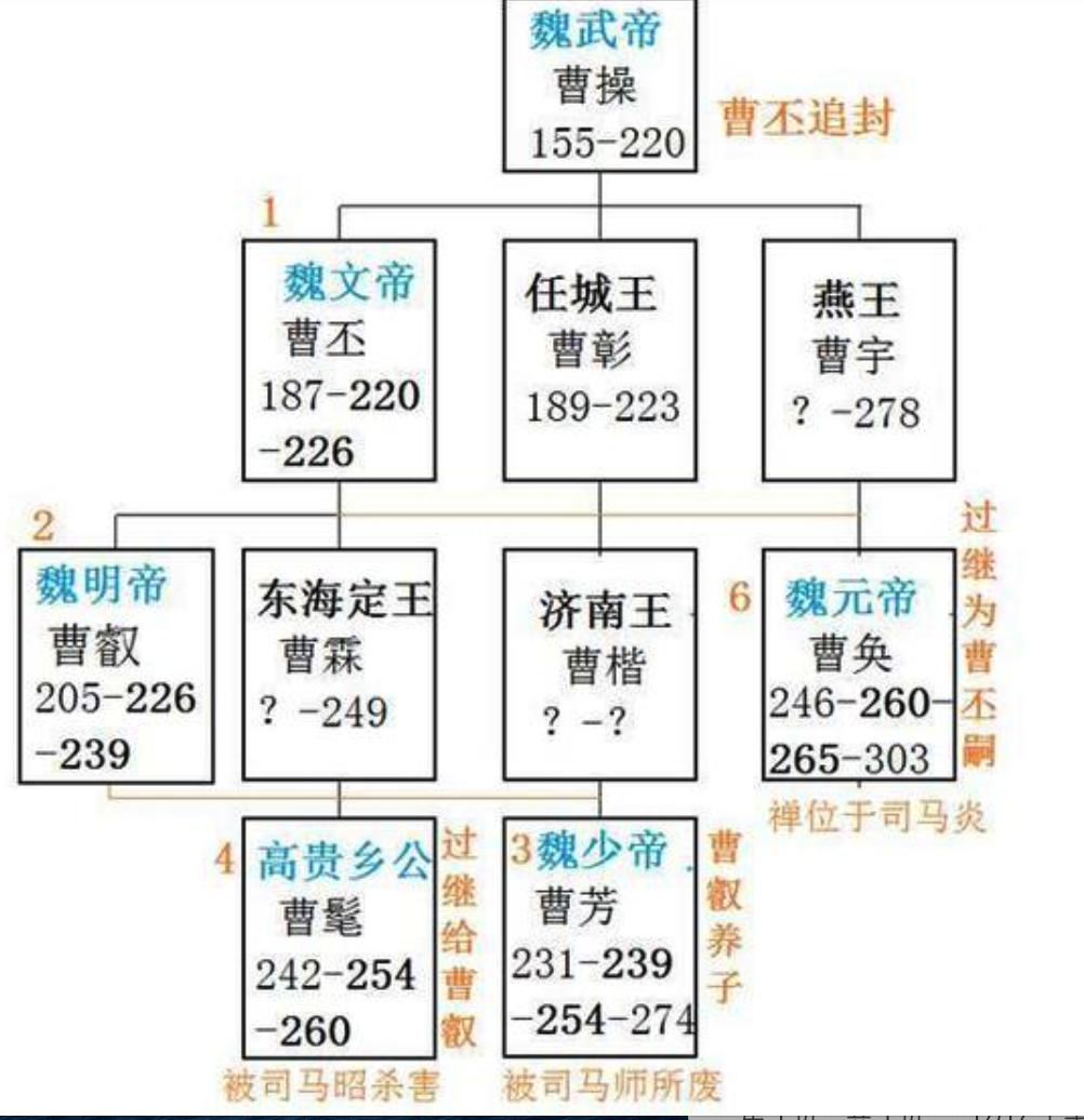 �ܷ����˼���ʵ� �������ĸ���λ