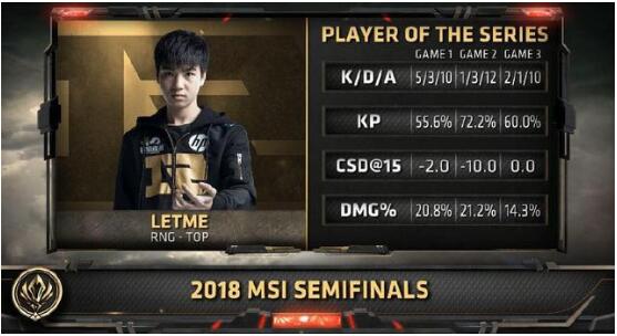 letmeΪʲô���õ� letme����ƽ��ʲô��