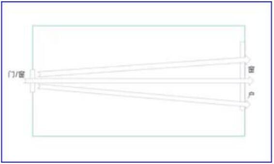 ��ô���ķ��ӽд��÷� ���÷�������Σ������Щ