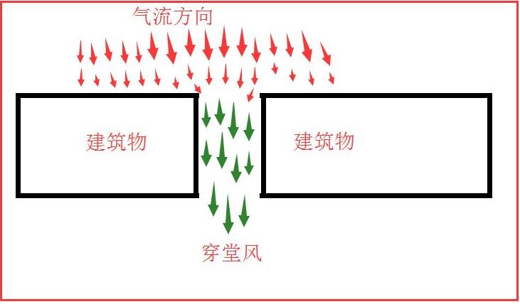 怎么样的房子叫穿堂风 穿堂风对人体的危害有哪些