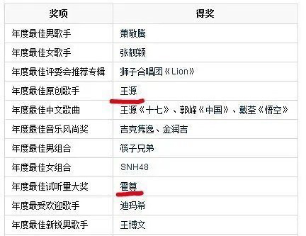 ����˵���޲��廨��ͷ��˭ ����˵�ĺ�������ʲô