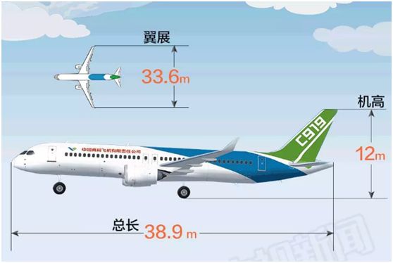 ������ɻ�Ϊʲô��c919 ʲô���ķɻ��Ǵ�ɻ�