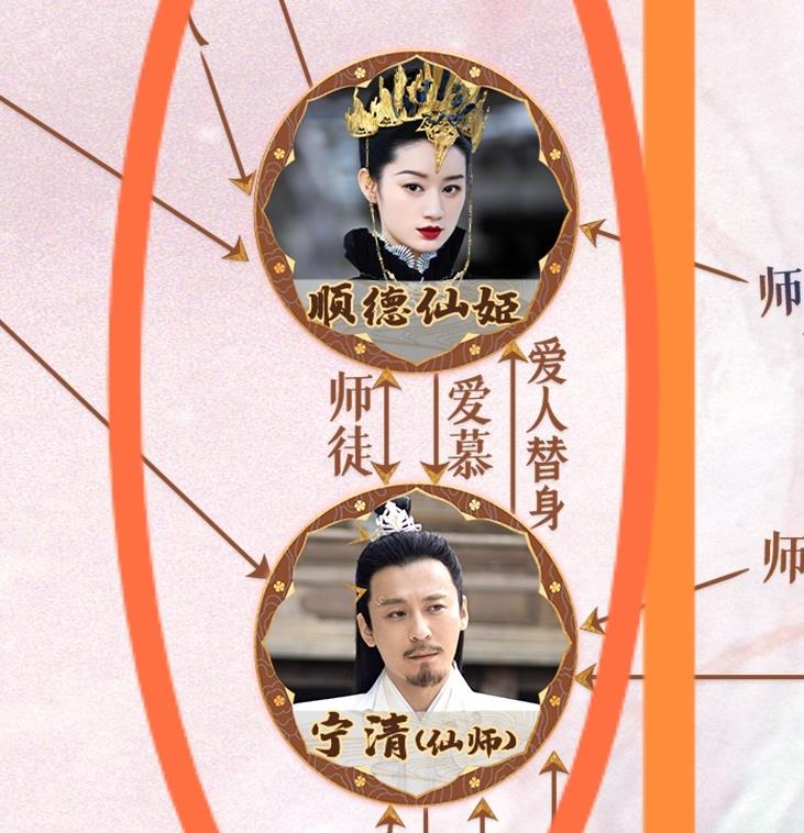 ˳���ɼ���ʲô���� ˳���ɼ�����ʦʲô��ϵ