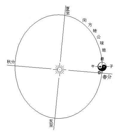 ���������ͼ ����������̫��ͼ����