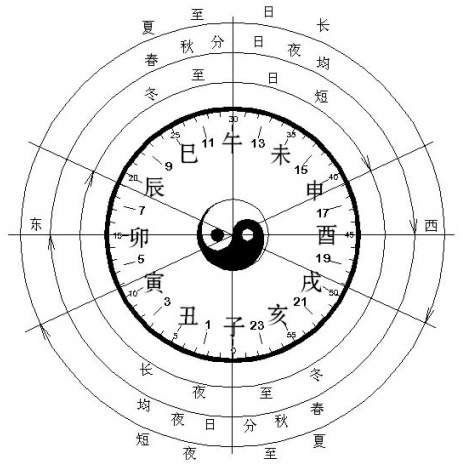 ���������ͼ ����������̫��ͼ����