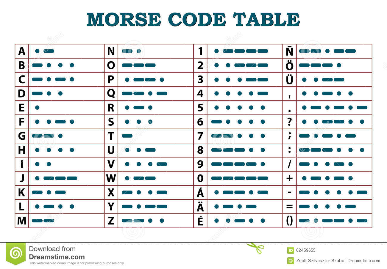 摩尔斯电码中文对照表 学摩尔斯电码现在有什么用