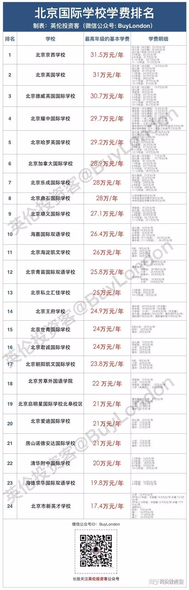 黄多多为什么能读国际学院英语那么好 她现在身高多少了