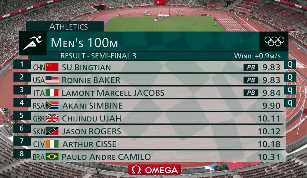 983��ѧ��ʲô��˼ 983��ʲô��ѧ