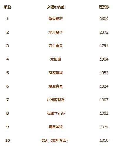 �ձ�֪��Ů���������� �����ձ�����Ů����˭