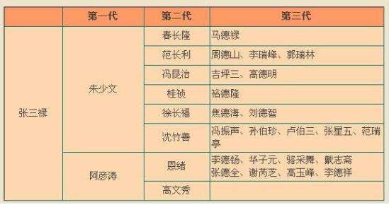 �й���������������ͼ ����������˭������