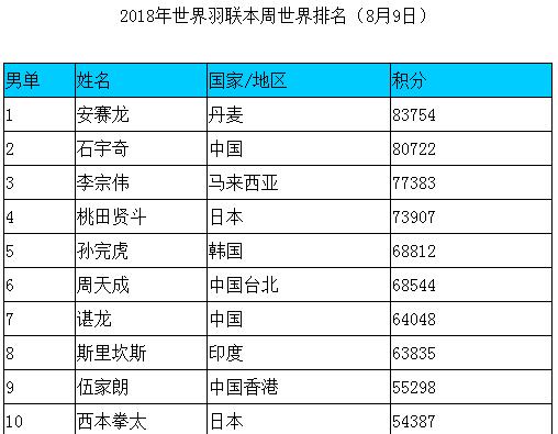 �����Ϊʲô��Ӱ�� ���������������������