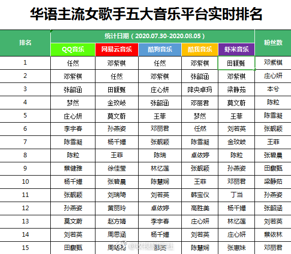 任然为什么不火 不可否认她的歌曲实力